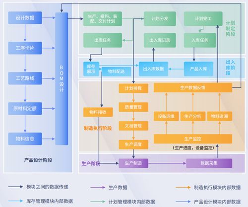 MES能为制造企业解决什么问题，终于有人讲明白了