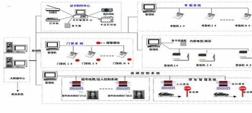 数字化智能工厂信息系统集成规划与建设方案