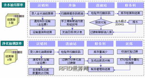 精诚软件携手用友，实现延长油田吴起采油厂集团化信息系统集成